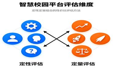 智慧校园平台性价比评估：定性与定量方法结合