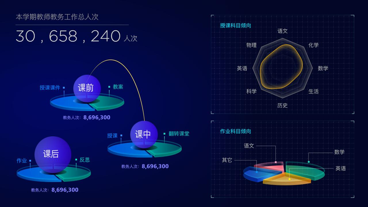 教师工作数据可视化