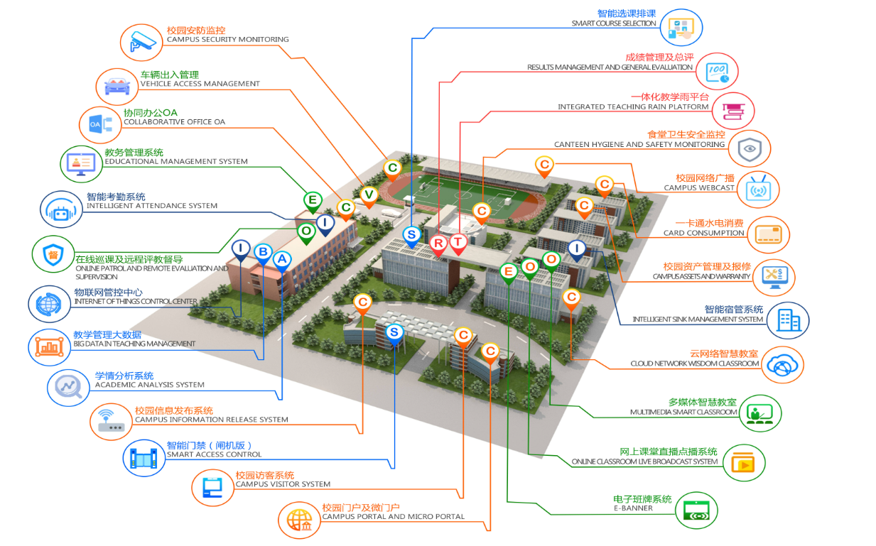 智慧校园系统集成成本分析：硬件、软件与实施费用