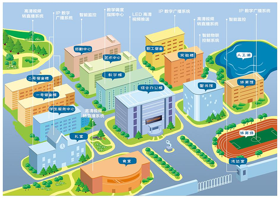智慧校园规划示意图