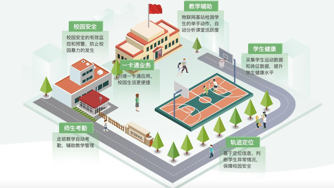 智慧校园建设概念图