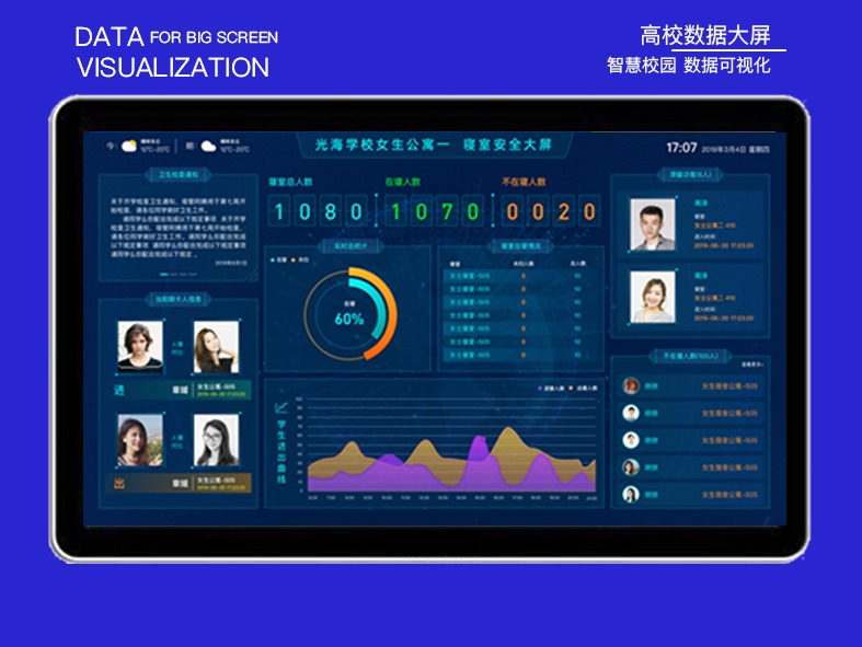 智慧校园数据安全仪表盘