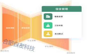 学生晚归难统计?晚归打卡系统自动记录归寝时间