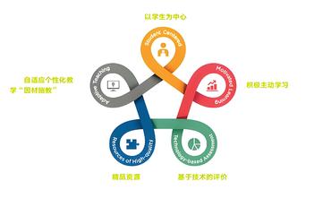 构建智慧校园平台：信息处理与数据交互