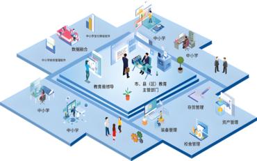 智慧校园中的信息技术与学生发展