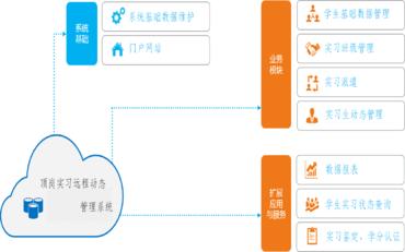实习生管理系统与综合投标文件的技术实现