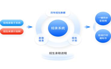 招生管理系统与厂家合作：构建高效教育生态