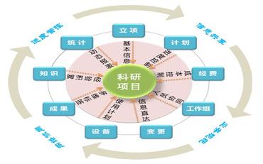 高校科研管理系统及其用户手册的技术解析