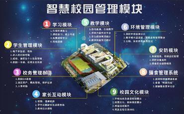 智慧校园与职业学校的信息化建设