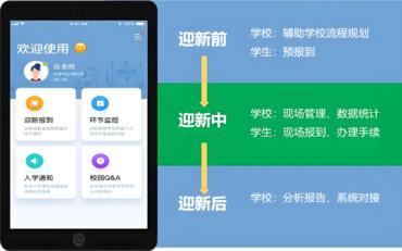 迎新系统与操作手册：让新生快速融入大学生活