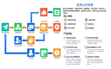 打造高效校园：校园办公系统助力信息化建设
