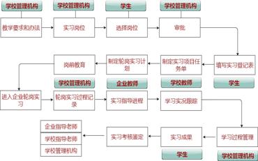 实训实习管理系统的功能与职业发展的关联