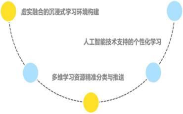 西安高校学生工作管理系统设计与实现