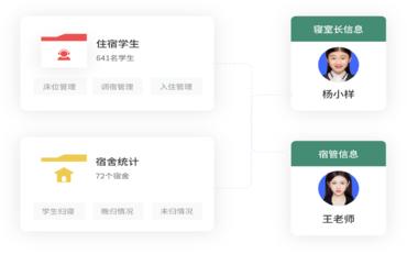 宿舍管理系统与商标保护的融合探讨