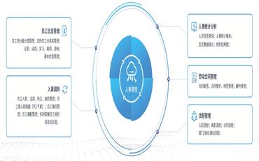 打造一个满足等保要求的教师人事管理系统