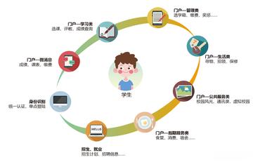 宁夏地区学生工作管理系统中的助学贷款服务优化