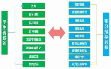 基于实训管理平台的南通高校信息化建设实践