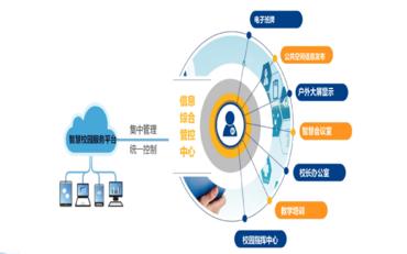 构建高效智慧校园平台：网页版技术分析与实现