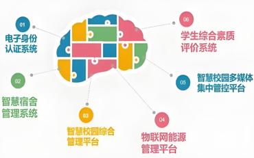 基于智慧校园系统的学校信息化建设与应用