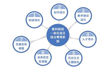 科研管理系统与定制化解决方案的深度整合研究