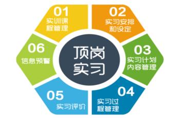 湘企湘校湘才——湖南职教顶岗实习系统激活产教融合新生态