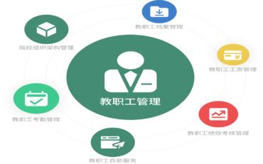 基于软著视角的教师人事管理系统设计与实现