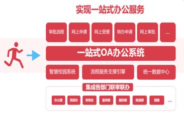 基于校园办公管理系统的高校学生信息数字化方案