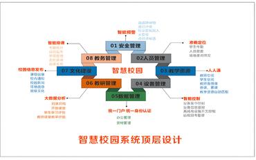 湖北职校智慧校园：探索教育数字化转型新路径