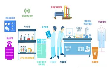 基于实训管理平台的学院信息化建设与实现