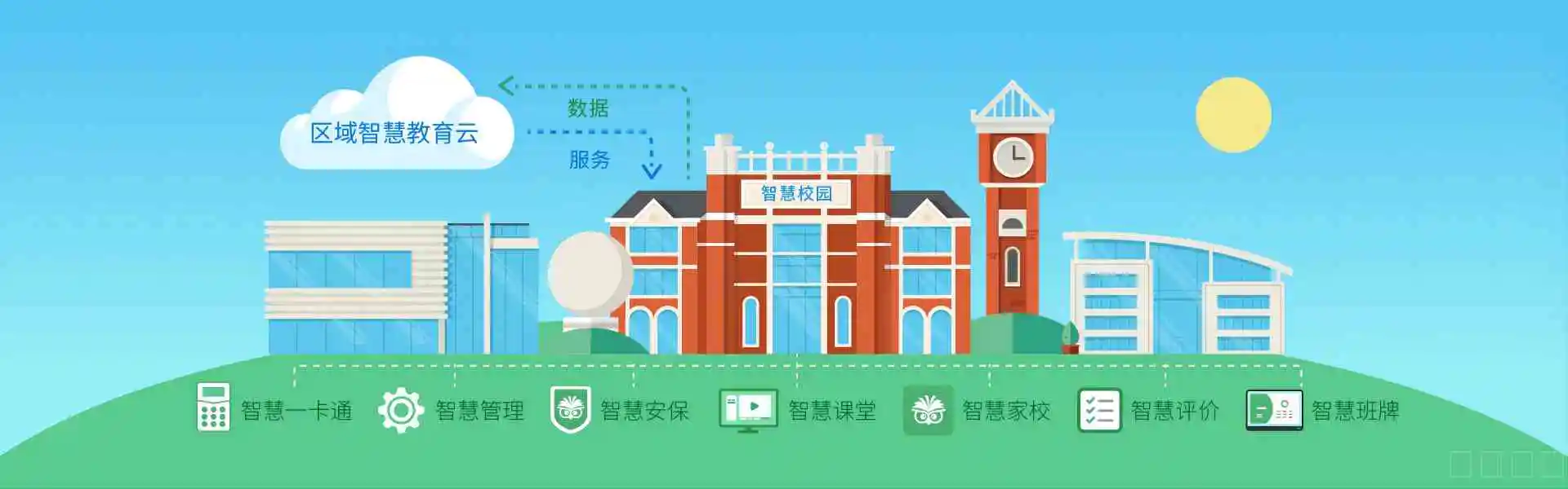 数字化智慧校园转型路径图 数字化智慧校园转型路径图