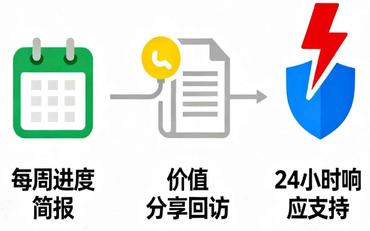 智慧校园招投标竞争性谈判策略：供应商沟通技巧