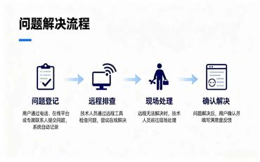 智慧校园供应商售后服务协议关键条款：响应与解决