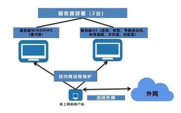 云计算 vs 本地部署：智慧校园平台该如何选型？