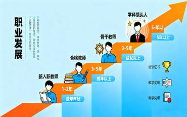 师资队伍结构不合理？教工系统人力资源看板辅助科学规划