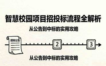 智慧校园项目招投标流程全解析：从公告到中标