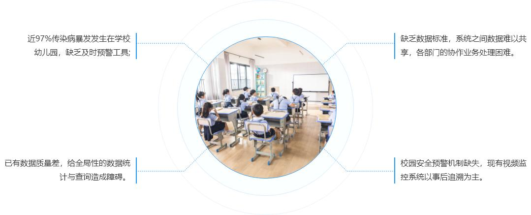 资金管理机制配图