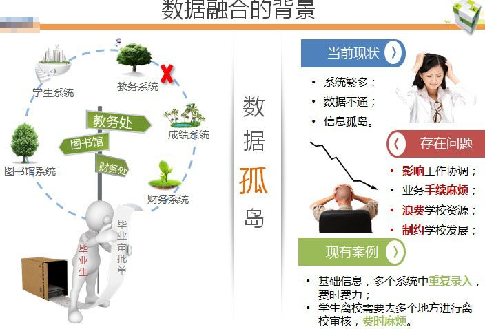 智慧校园数据融合
