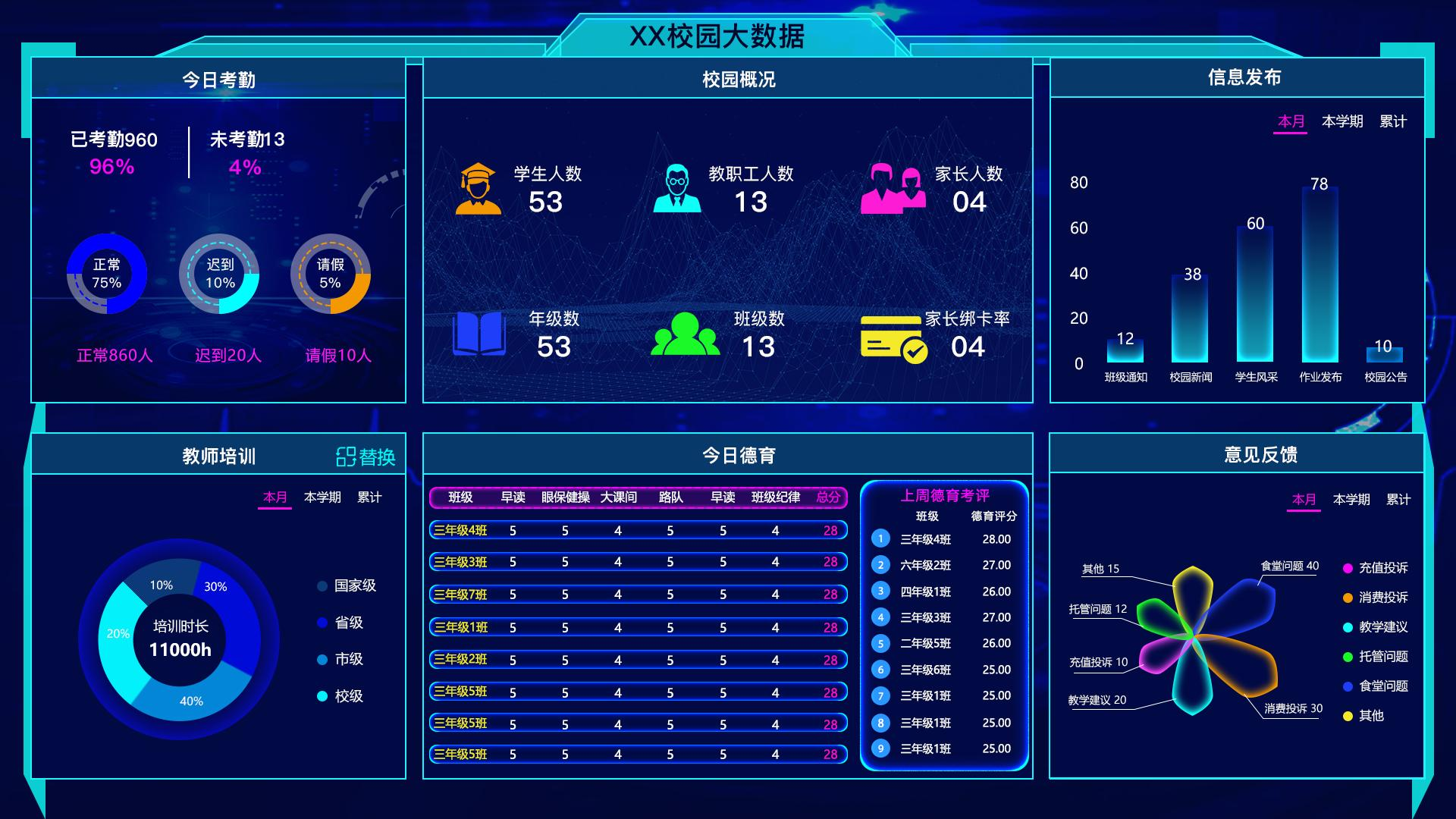 学校数据可视化