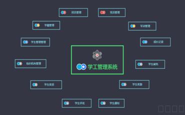 学工系统厂家推荐:专业定制开发,助力学校教务管理智能化升级