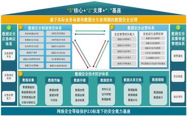 教育数据合规元年:校园个人信息采集与使用边界指南
