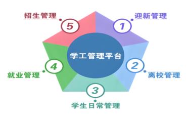 学生服务不便捷?学生平台实现全天候自助服务
