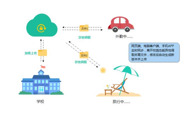 数据分析