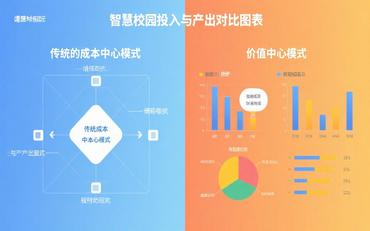 中职学校智慧校园系统预算一般多少？务实规划思路