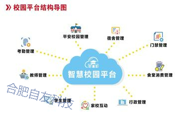 智慧校园顶层设计与基础设施建设衔接方案