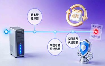 智慧校园平台质保期一般多久?到期后怎么续