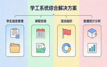 学工管理系统单独采购多少钱？和一体化平台差价在哪